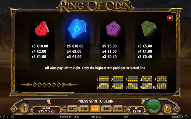 Ring of Odin Slots MegaCasino